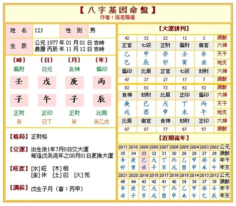 八字解釋|免費八字算命、排盤及命盤解說，分析一生的命運